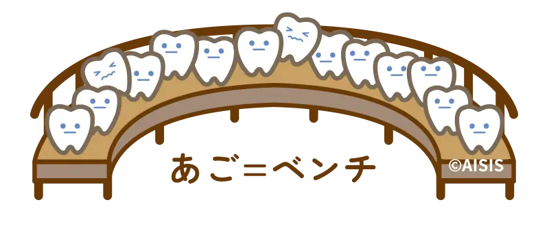 あご＝ベンチ