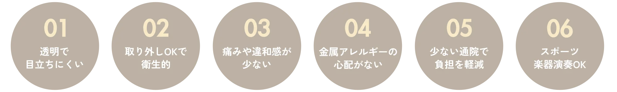 インビザライン・ファーストの特徴