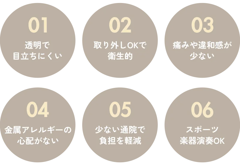 インビザライン・ファーストの特徴